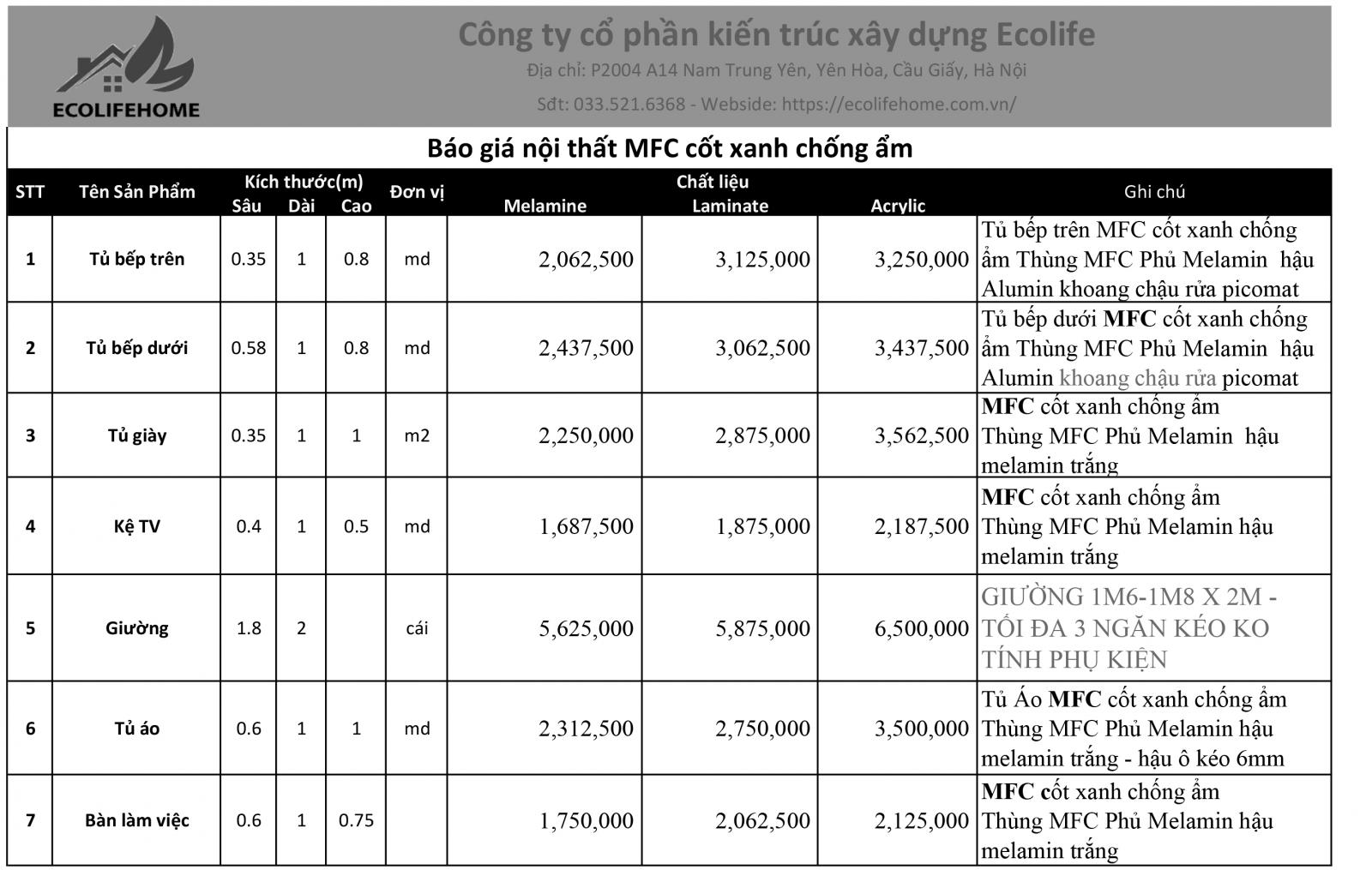 Bảng chào giá nội thất gỗ MFC cốt xanh chống ẩm