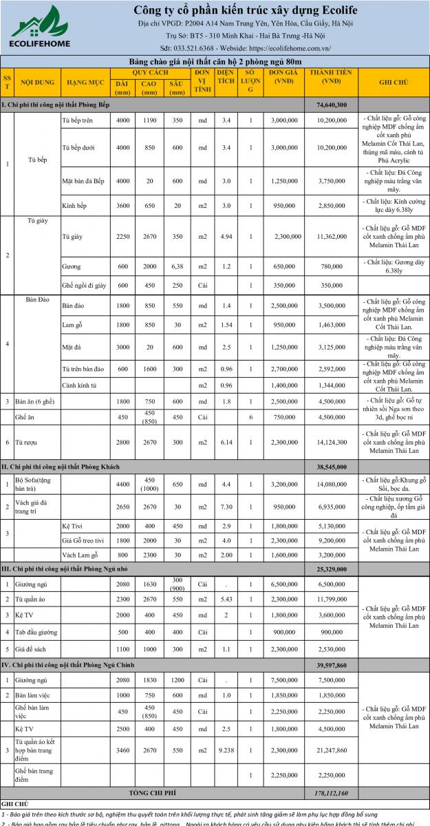 Bảng giá nội thất căn hộ chung cư 2 ngủ diện tích 80m